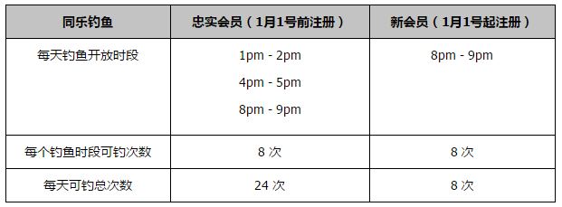 皇马阵中3人重伤，8人缺战本轮，一下没了半队主力皇马官方消息，阿拉巴左膝十字韧带撕裂，多家媒体称阿拉巴赛季报销并错过明年欧洲杯，本赛季皇马已经有三名球员遭遇十字韧带重伤。